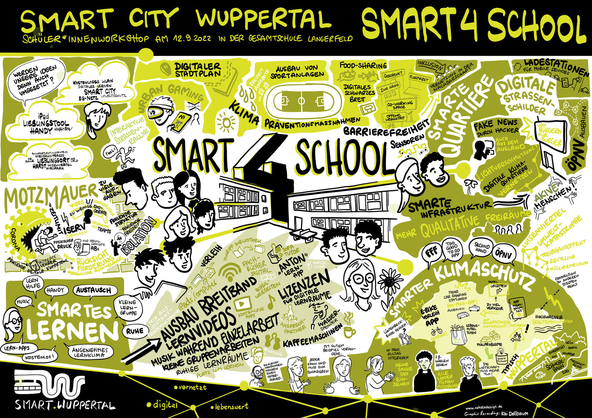 Smart4School